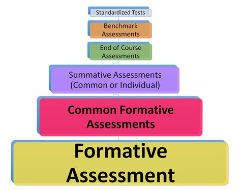 the impact of reading achievement on standardized testing|effects of standardized testing.